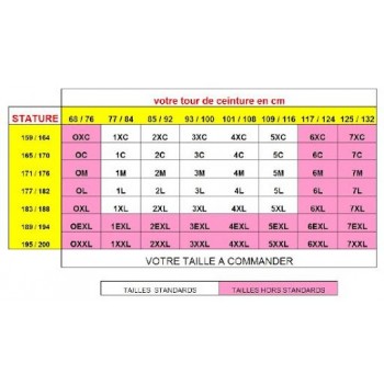 Tableau de taille SONORCO