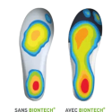 Semelle de confort ergonomique biontech S24