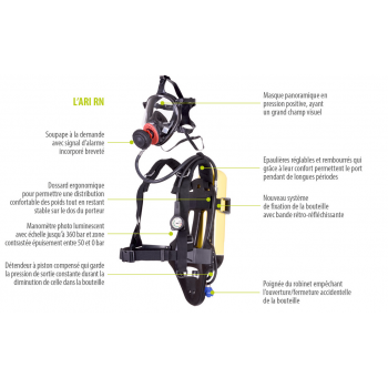 Trépied télescopique support espace confiné + treuil COVERGUARD