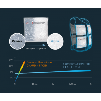 Gilet réfroidissant CRYOVEST SPORT fonctionnement