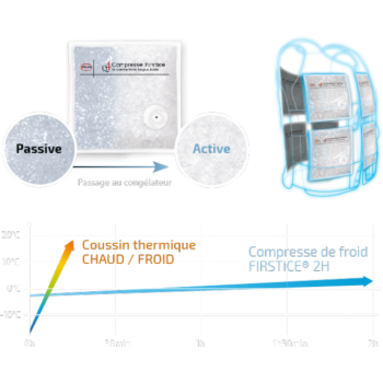 Gilet refroidissant CRYOVEST Industry et 8 recharges