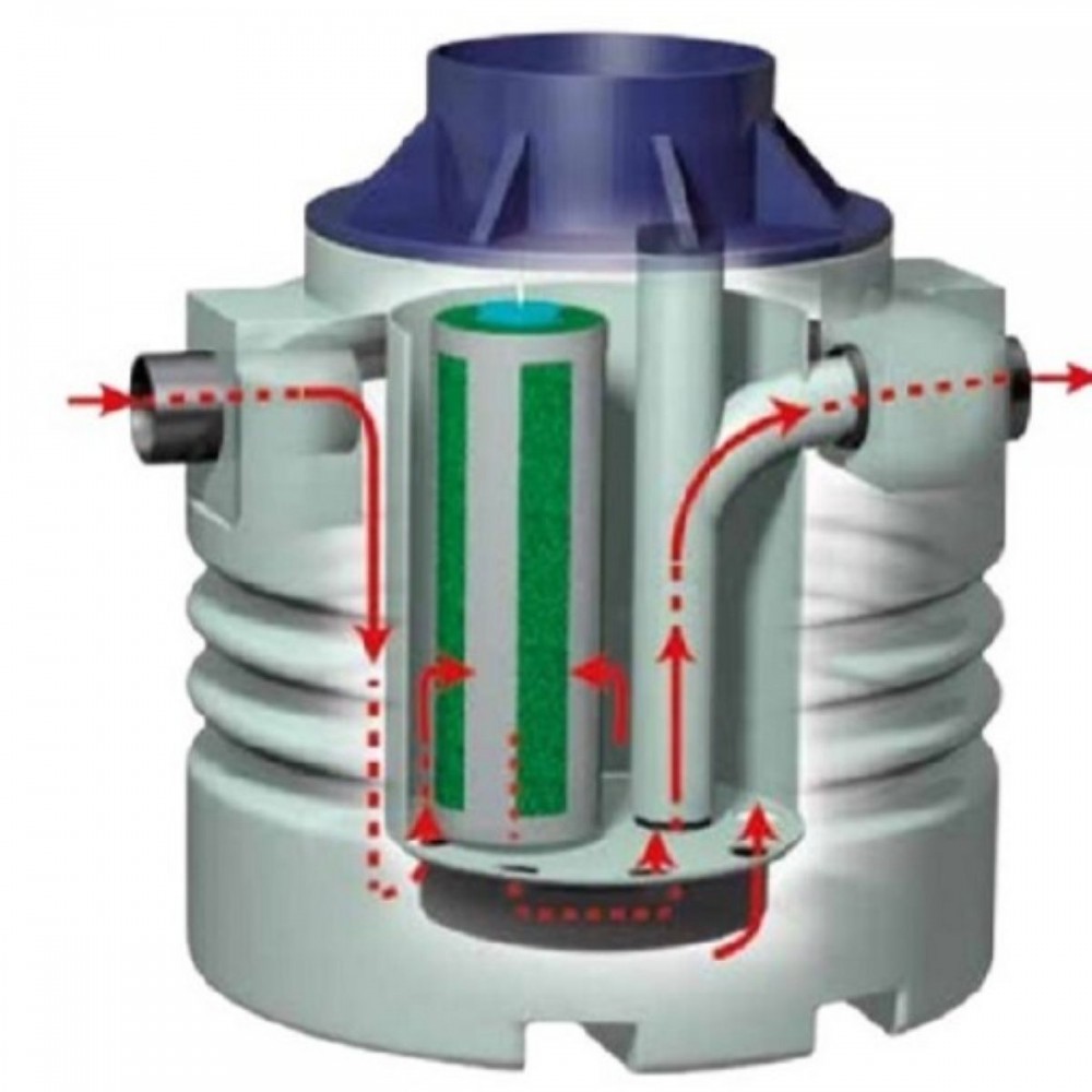 Séparateur Hydrocarbure 3 litres/secondes SOLHEAD DIjon Séparateur Hydrocarbure 3 litres/secondes SOLHEAD DIjon