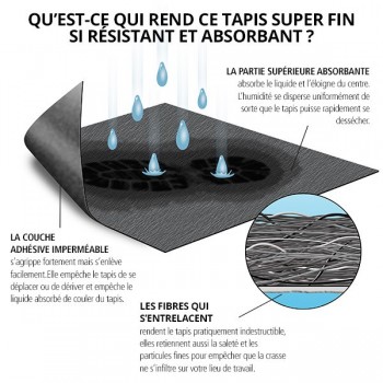 Tapis adhésif absorbant Grippy NEW PIG antidérapant gris