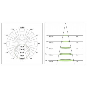 Projecteur a led pour éclairage des étables KERBL I Sécurama