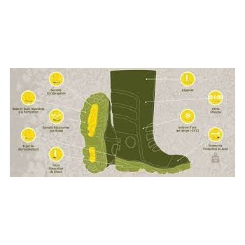 Botte de sécurité en polyuréthane F-Tread SB1 - FARMTRACK descriptif