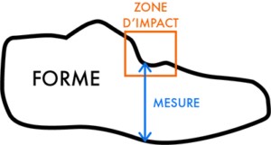 Iso 20345 déforamation