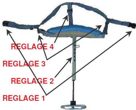 réglages du siege ergonomique vigne