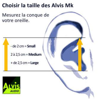 taille des Bouchons d’oreilles alvis mk4